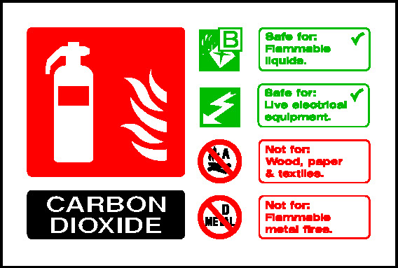 Carbon Dioxide Fire Extinguisher Information Fire Equipment Signage - FEQP0074