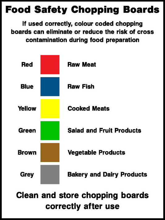 Food Safety Chopping Boards Food Processing & Hygeine Signage - FOOD0035