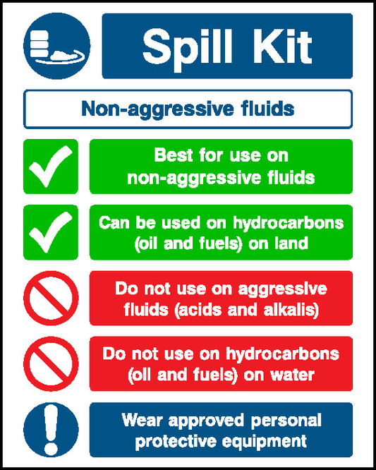 Spill Kit Information Garage Signs Signage - GARA0040